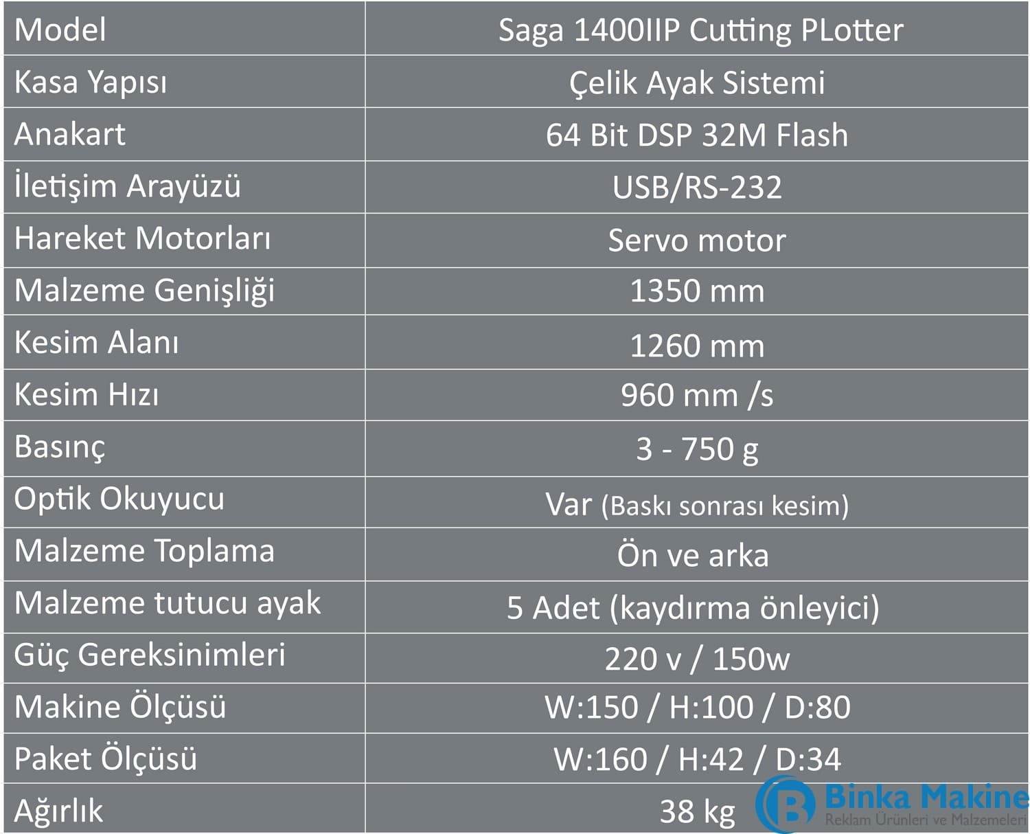 Partner Saga Servo Plotter küçük görsel 3