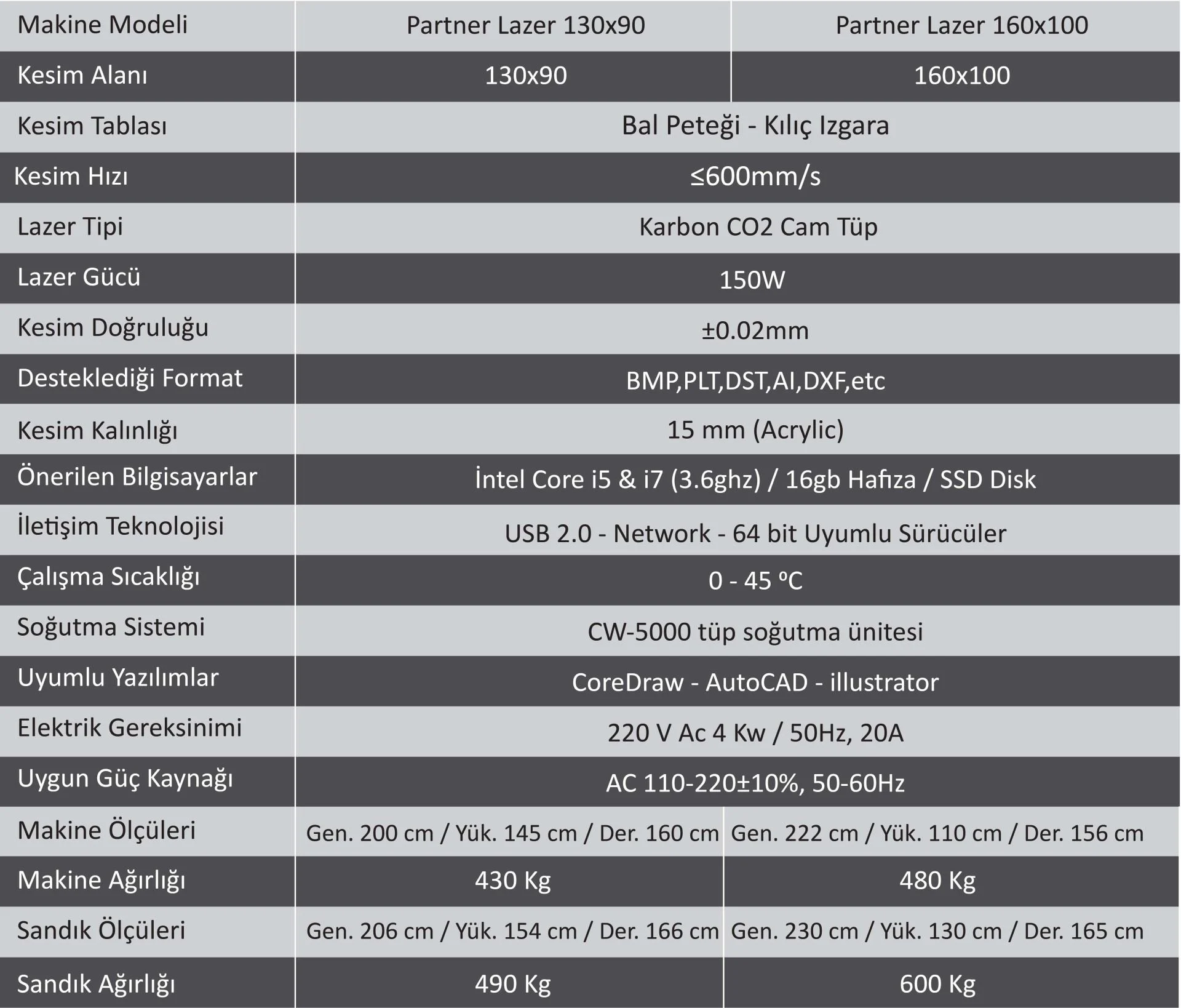 Partner Lazer ( 130×90 – 160×100 ) küçük görsel 3