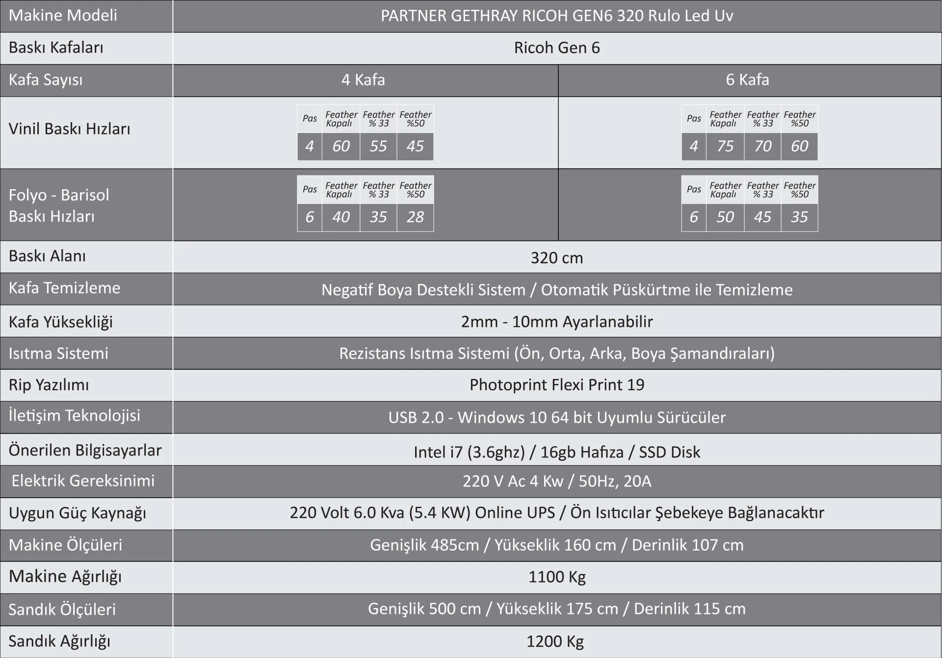 Partner Gethray Roll UV Baskı Makinesi küçük görsel 5