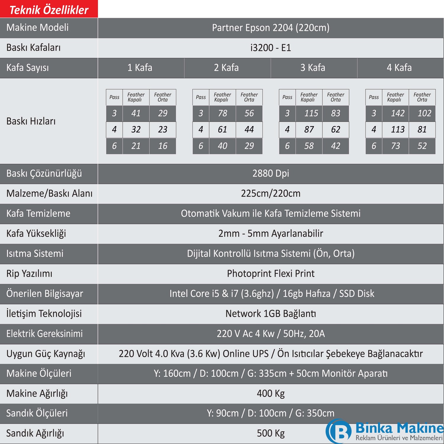 Partner Epson i3200 - 2204 (4 Kafa) - Görsel 4