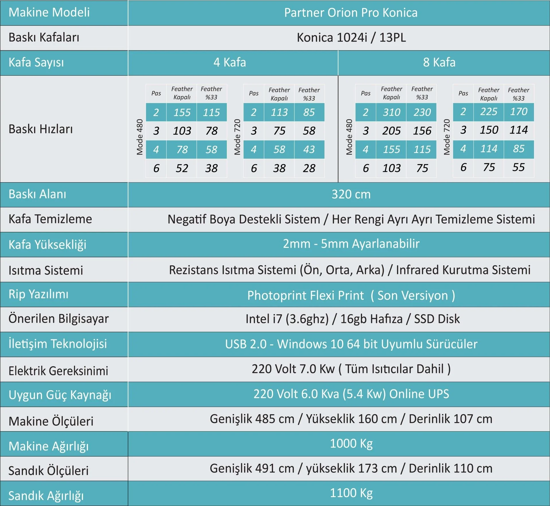 Orion Pro Konica 1024i / 13 PL (4-8 Kafa) - Görsel 8