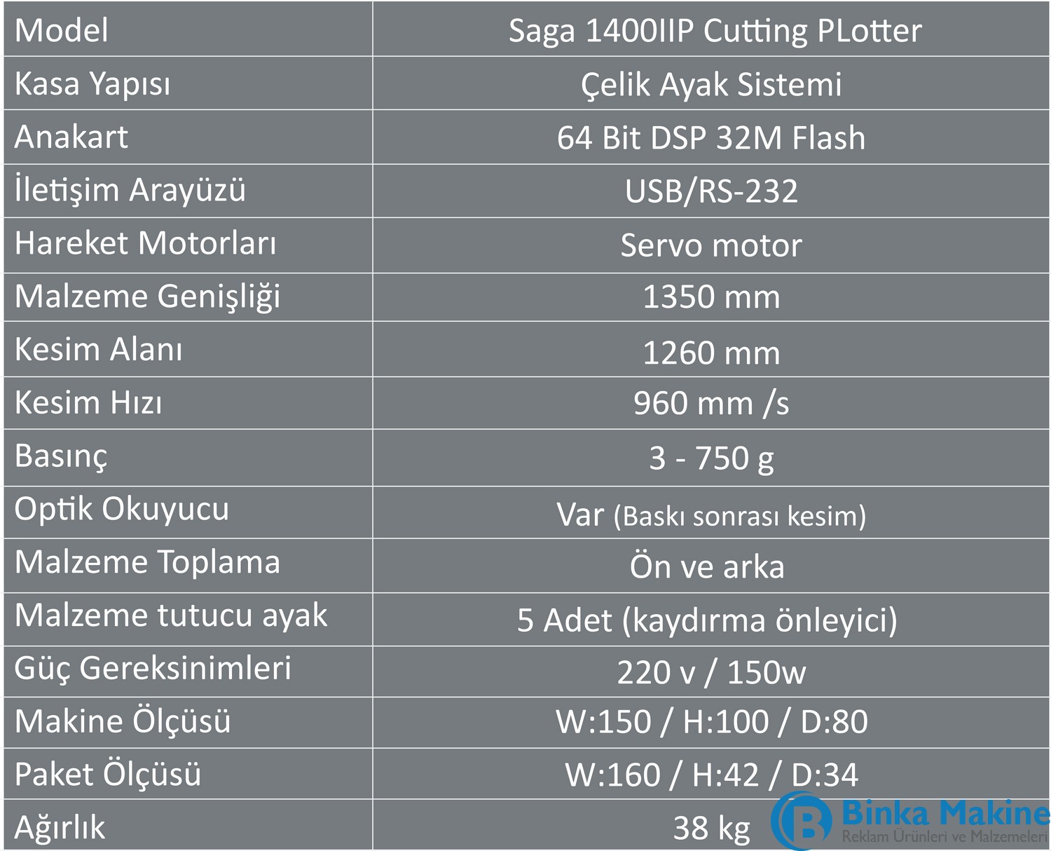 Partner Saga Servo Plotter - Görsel 2